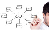 Is Your Site Search Optimized?
